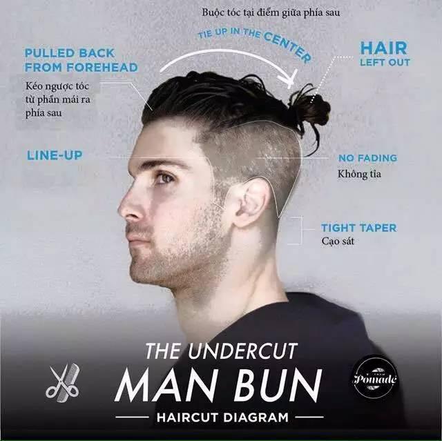 髮型 | 耍酷兩側要夠短，45種不同風格的髮型