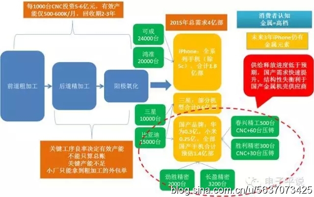 手機金屬外殼行業加工現狀及發展機遇分析！