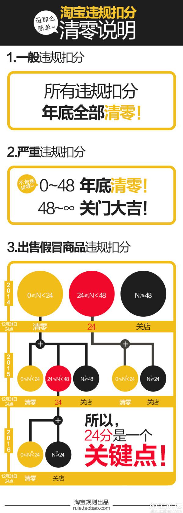 太厲害了！！ 十大電商頭條：淘寶一年得交多少稅？嚇倒你·！