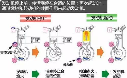 萬萬沒想到自動啟停的真相竟是...