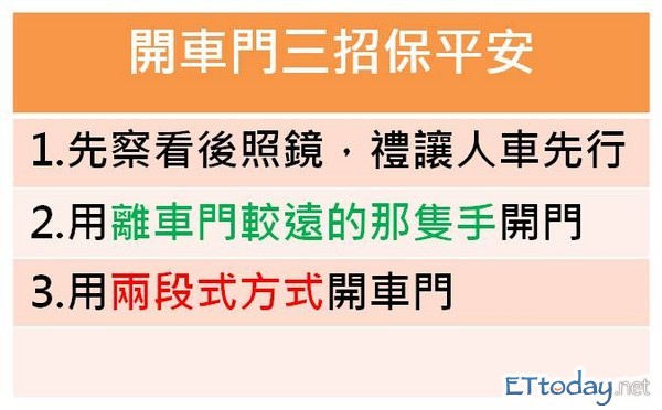 多了解一點如何開車門防車禍....安全會離你我更近