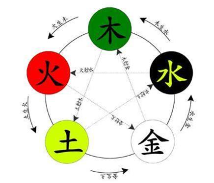 風水究竟是如何影響你的?你知道嗎?如果你覺得自己做事很不順,老遇到麻煩,快看看吧!