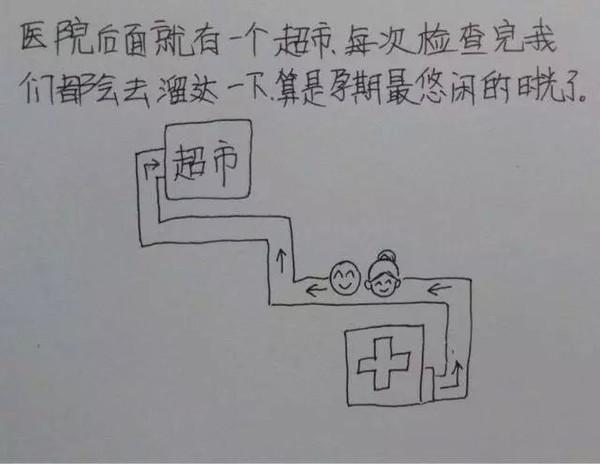 老婆辛苦懷孕生子,老公妙筆點滴記錄,看哭千萬人!