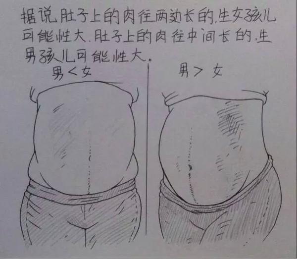 老婆辛苦懷孕生子,老公妙筆點滴記錄,看哭千萬人!