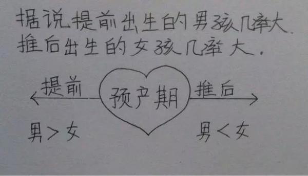 老婆辛苦懷孕生子,老公妙筆點滴記錄,看哭千萬人!