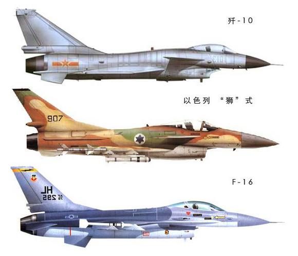 中國第一款超音速戰機：殲-10「火鳥」爭議中成長為一代機王