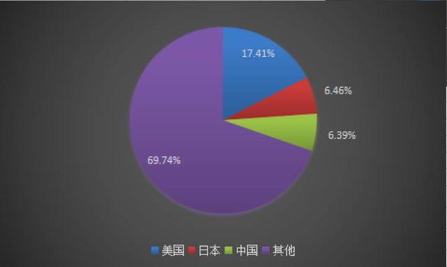 歐巴馬昨天說美國是「地球最強國」,空口無憑,於是他掏出了8個證據