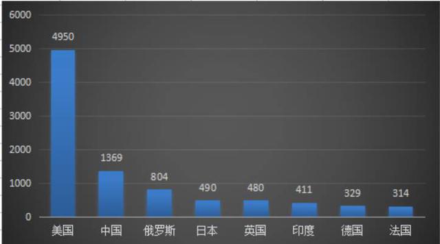 歐巴馬昨天說美國是「地球最強國」,空口無憑,於是他掏出了8個證據