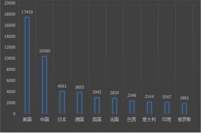 歐巴馬昨天說美國是「地球最強國」,空口無憑,於是他掏出了8個證據