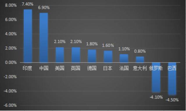 歐巴馬昨天說美國是「地球最強國」,空口無憑,於是他掏出了8個證據