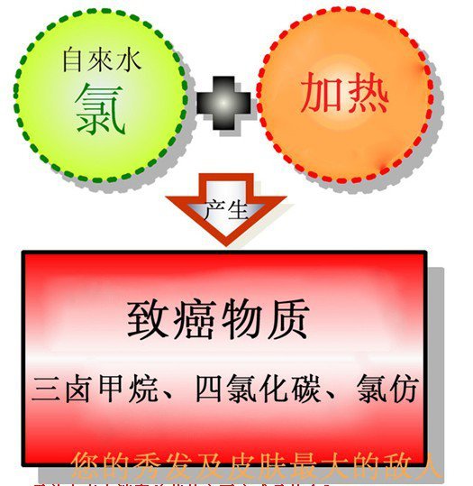 千萬不要直接用自來水煮料理,否則下場....