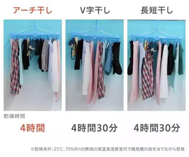 冬天衣服老不幹？室內這樣晾衣服，乾得比外面還快！