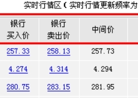 中國在亞投行暗藏一招：人民幣成就霸主地位