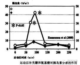 增肌這麼吃就對了!!