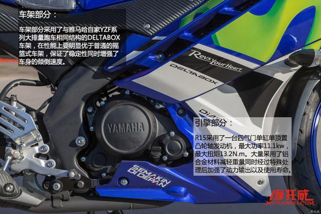 2016你值得擁有的十款入門讓你進小排量掛檔摩托車