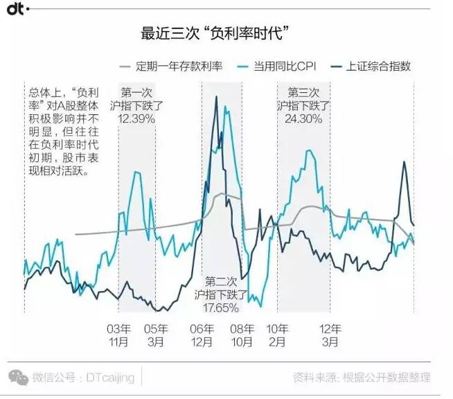 日本用負利率震驚市場貨幣戰爭真的來了?