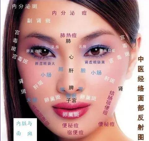 面部看婦科,太准了!太實用了!