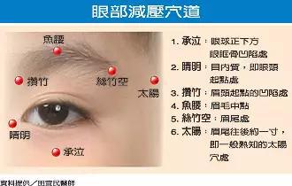 面部看婦科,太准了!太實用了!