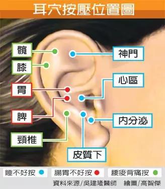 面部看婦科,太准了!太實用了!