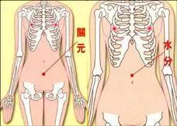 面部看婦科,太准了!太實用了!