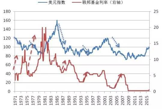 美聯儲加息 果然先誤傷自己