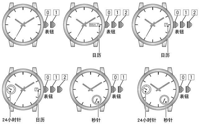 機械錶調整時間的各大注意事項