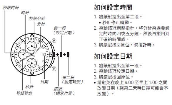 機械錶調整時間的各大注意事項