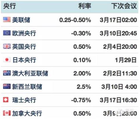 貨幣戰爭開打?日本突然負利率 震驚全球!(鍋里的肉沒了,大家已顧不上吃相)