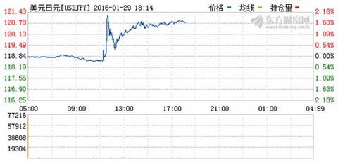 貨幣戰爭開打?日本突然負利率 震驚全球!(鍋里的肉沒了,大家已顧不上吃相)