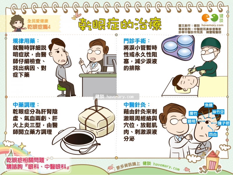 乾眼症, 乾眼症治療, 乾眼症針灸, 中醫, 健康圖文, 健康漫畫, 漫漫健康, Dry eye, Dry eye treatment, Dry eye acupuncture, Acupuncture, TCM, Traditional Chinese Medicine, 健談, 健談網, havemary