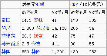 美元大崩潰前夜:中國迎來千年大變局