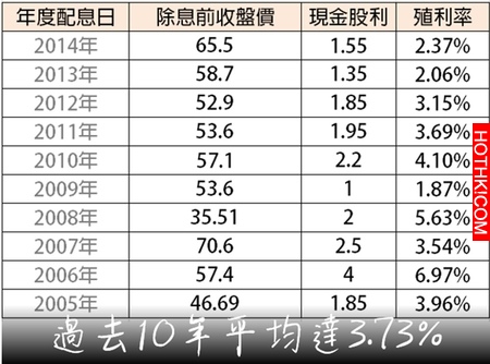 這個方法一定比銀行利率高！！只要3個步驟，許多投資高手在都用的傻瓜投資法.... ...