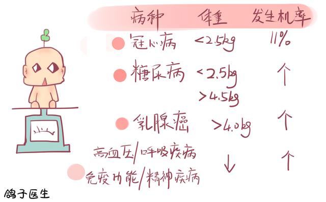 重量決定質量，新生兒體重與疾病風險！