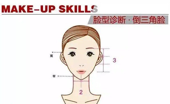 老是嫌自己臉大?好好學這 6 種「腮紅畫法」立即小臉術