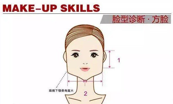 老是嫌自己臉大?好好學這 6 種「腮紅畫法」立即小臉術