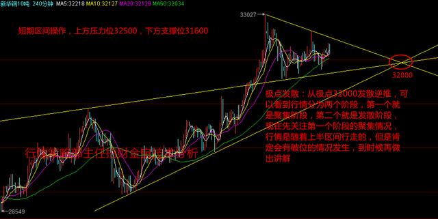 做投資懂得靈活多變,以獨到的眼光站穩市場