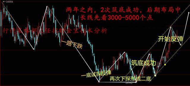 做投資懂得靈活多變,以獨到的眼光站穩市場