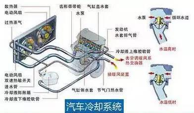 80%的司機都不會開暖氣 這才是正確的使用方法!