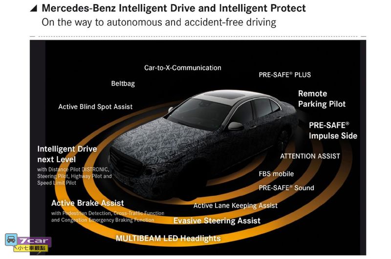 勁爆！期待已久的 2016 Mercedes-Benz E-Class 真實照片正式曝光！