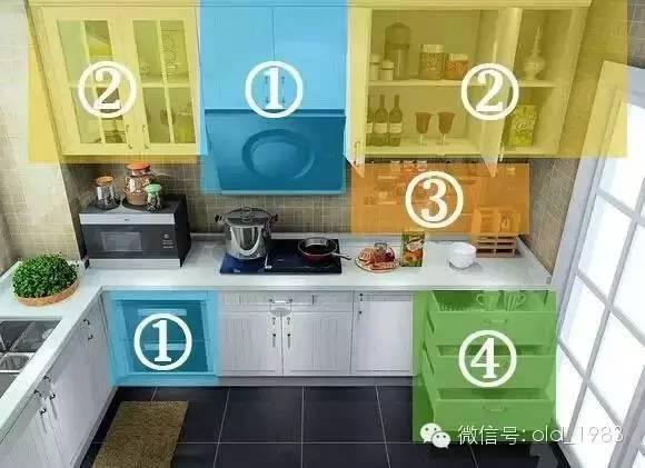 這樣的廚房,可以50年不換了