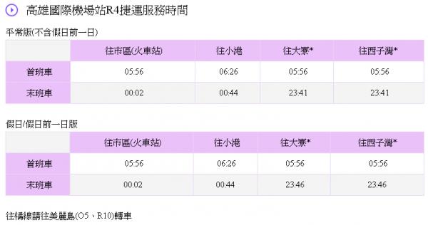 一次搞清楚!台灣各大機場出市區 交通全攻略(附實用交通網)