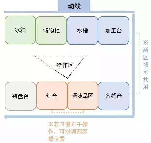 做好這些廚房布局，讓你生活更美滿安逸