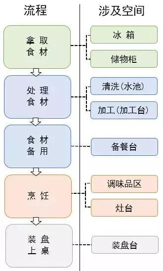 做好這些廚房布局，讓你生活更美滿安逸