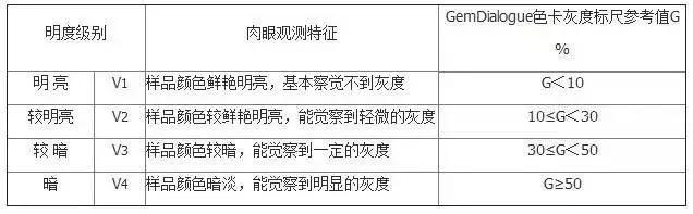 翡翠的顏色,同樣是綠色,價格也可能相差十倍!