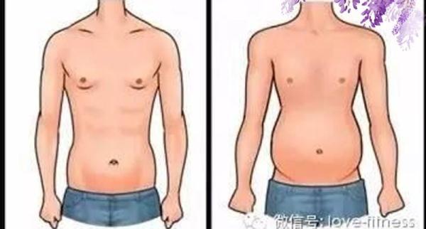 【為什麼肚子上的肉最難減嗎?原來是因為…很多人看了,才知道原來是這樣的!】