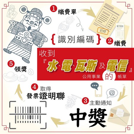 注意!105年起水電、瓦斯、電信帳單也可兌獎了!超級「兌獎秘訣」竟然就是...