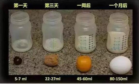 寶媽必看10張圖，60秒讀懂寶寶的各項生理指標！