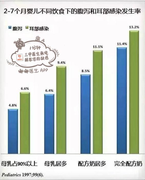 寶媽必看10張圖，60秒讀懂寶寶的各項生理指標！