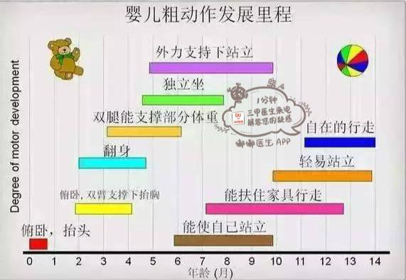 寶媽必看10張圖，60秒讀懂寶寶的各項生理指標！