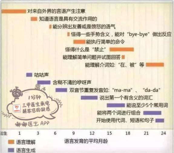 寶媽必看10張圖，60秒讀懂寶寶的各項生理指標！